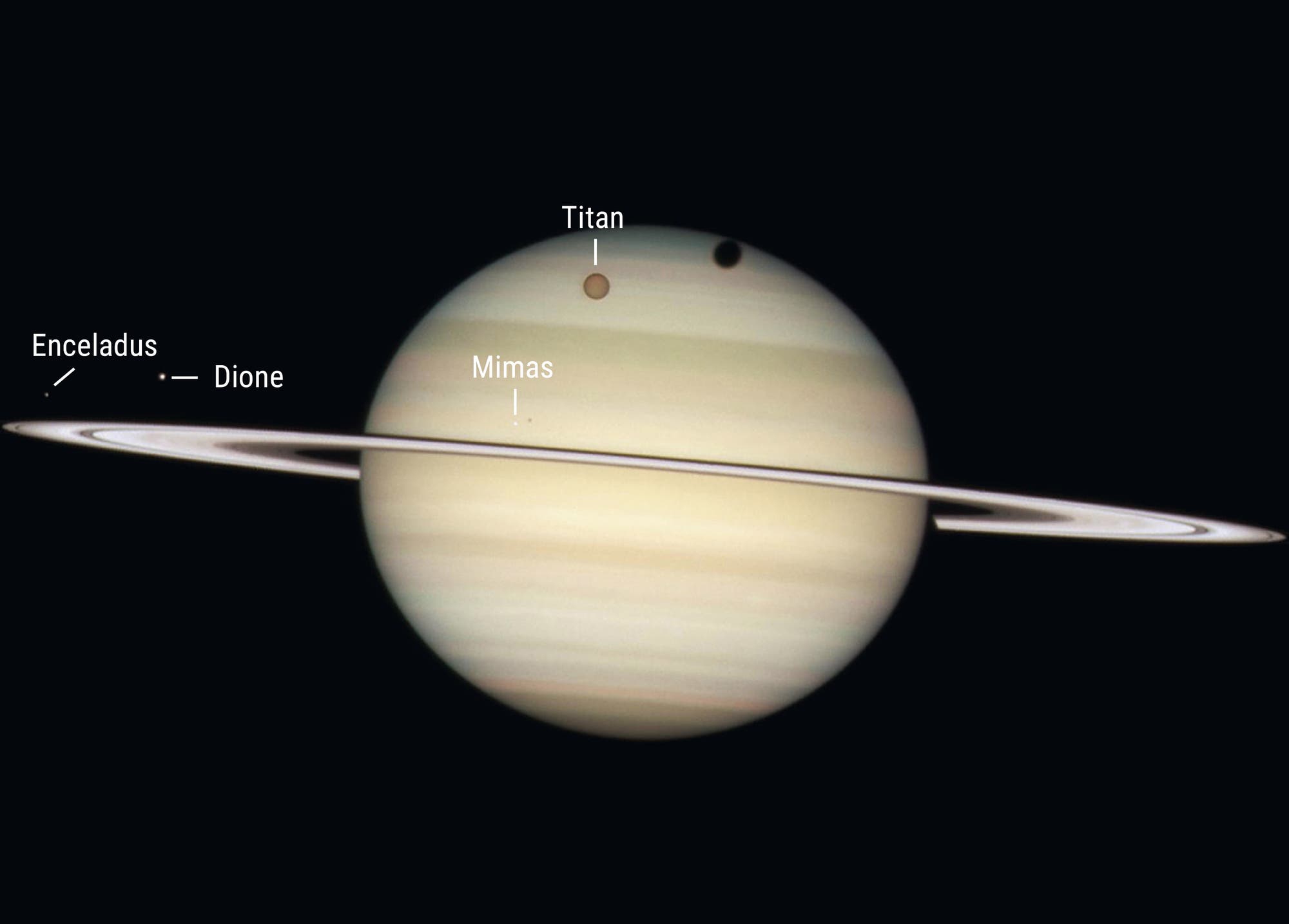 Aufnahme von Saturn und einigen seiner Monde, von denen zwei ihre Schatten auf seine Oberfläche werfen.