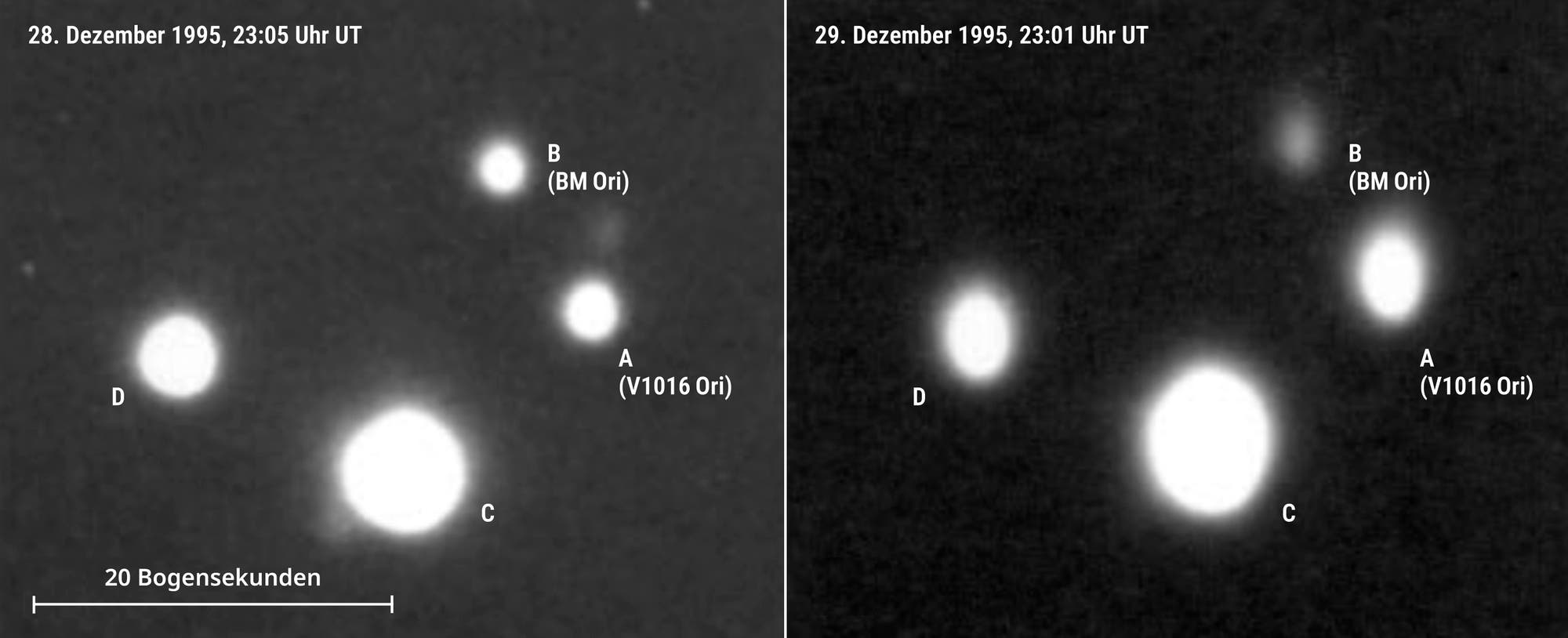 Zwei nebeneinander liegende Schwarz-Weiß-Bilder zeigen Himmelsobjekte, die mit den Buchstaben A, B, C und D gekennzeichnet sind. Das linke Bild ist mit "28. Dezember 1995, 23:05 Uhr UT" beschriftet, das rechte mit "29. Dezember 1995, 23:01 Uhr UT". Beide Bilder zeigen Veränderungen in der Position der Objekte über die Zeit. Eine Skala von "20 Bogensekunden" ist im linken Bild angegeben.