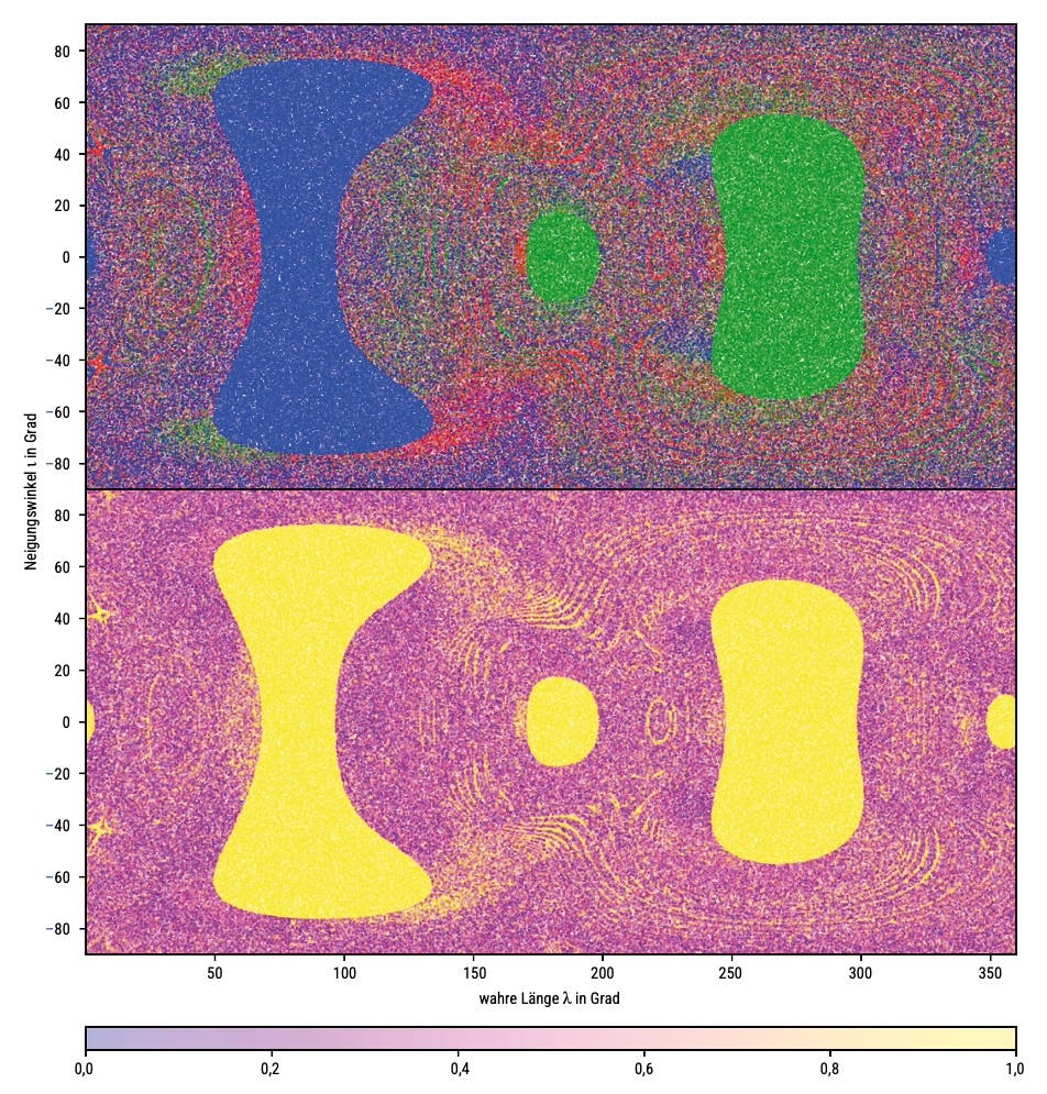 Eine wissenschaftliche Abbildung zeigt zwei Heatmaps, die übereinander angeordnet sind. Beide Karten visualisieren Daten in Bezug auf Neigungswinkel und wahre Länge in Grad. Die obere Heatmap verwendet eine Farbskala von Blau bis Grün, um unterschiedliche Datenbereiche darzustellen, während die untere Heatmap eine Farbskala von Lila bis Gelb verwendet. Die Farbskala am unteren Rand reicht von 0,0 bis 1,0 und zeigt die Intensität der Datenwerte an. Die Heatmaps enthalten komplexe Muster und Strukturen, die auf Variationen in den dargestellten Daten hinweisen.