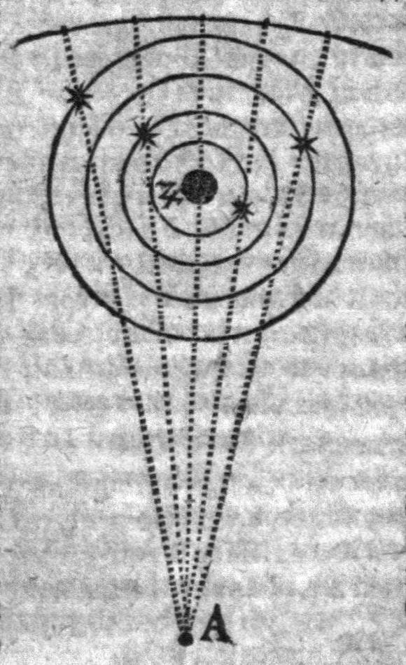 Erste Darstellung der Jupitermonde von Marius