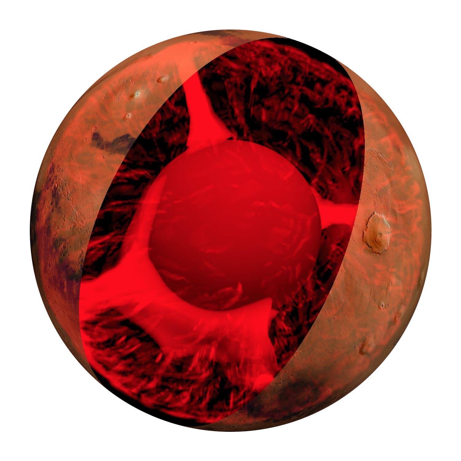 Illustration eines durchgeschnittenen Mars, der das Innere des Planeten zeigt. Die äußere Schicht ist rotbraun, während das Innere in leuchtendem Rot dargestellt ist, um die geologischen Schichten zu betonen. Keine Menschen oder Text im Bild.