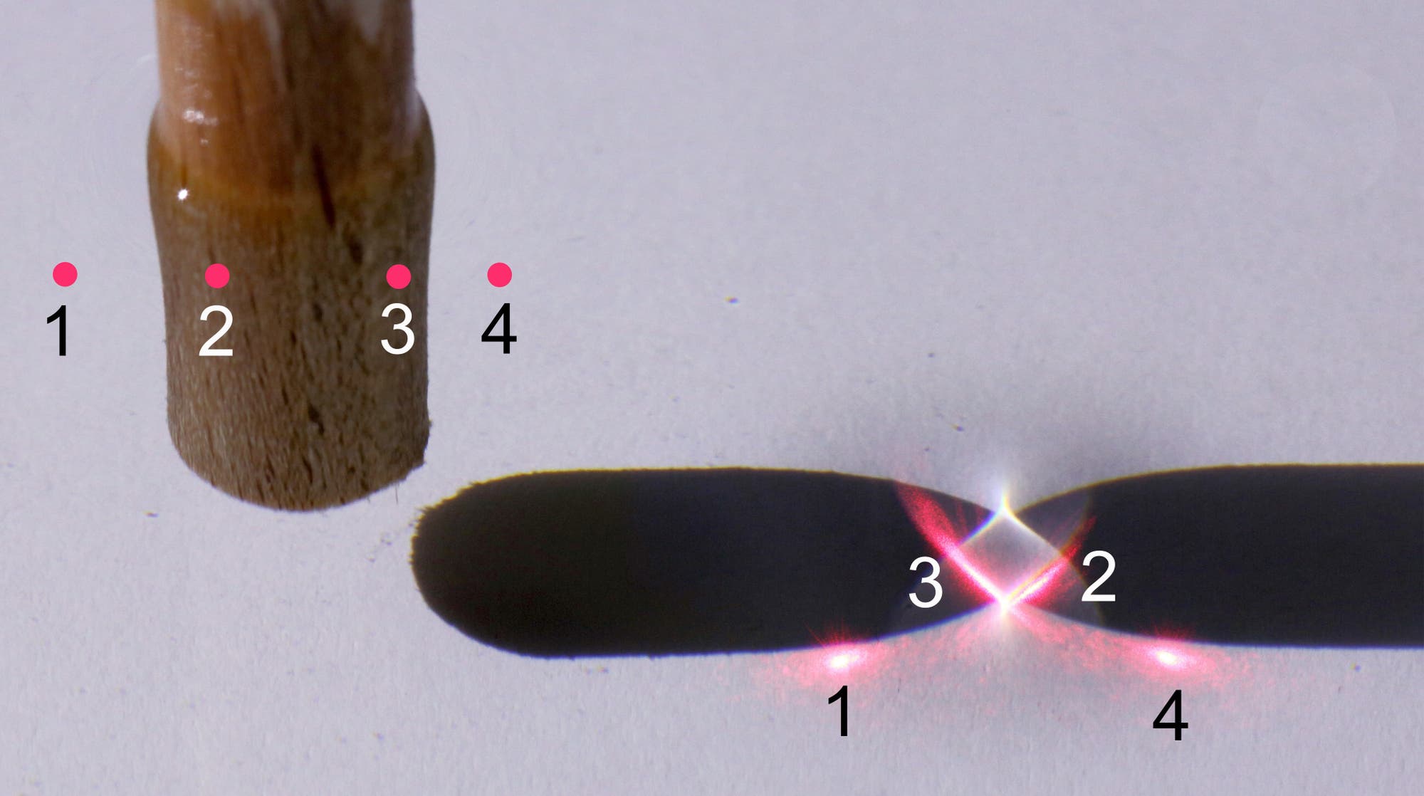 Ein Laserstrahl mit der gleichen Einfallrichtung wie das weiße Licht beleuchtet den Meniskus des eingetauchten Stabs an vier Punkten; die beiden mittleren Lichtpunkte treffen auf dem Gefäßboden genau auf die engste Stelle.