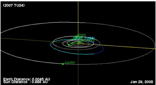 Die Bahn von Asteroid 2007 TU24 durch das innere Sonnensystem