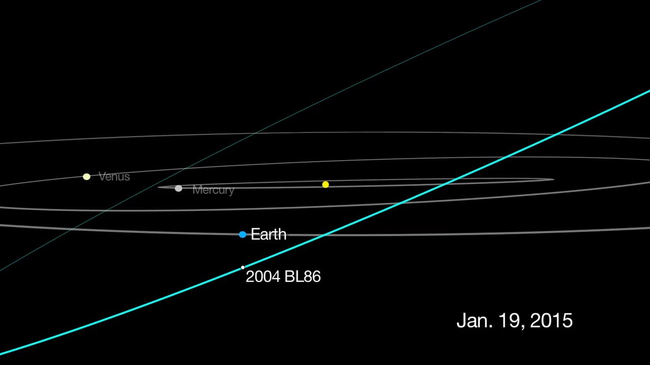 Bahn des Asteroiden 2004 BL86