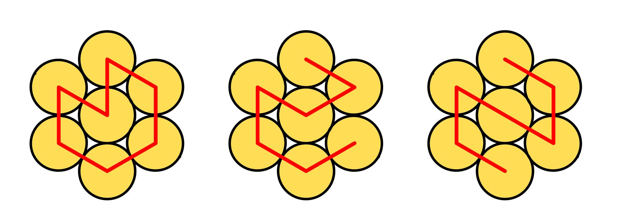 Drei Gruppen von jeweils sieben Kreisen, bei denen die sieben Kreisen durch eine rote Linie verbunden sind.