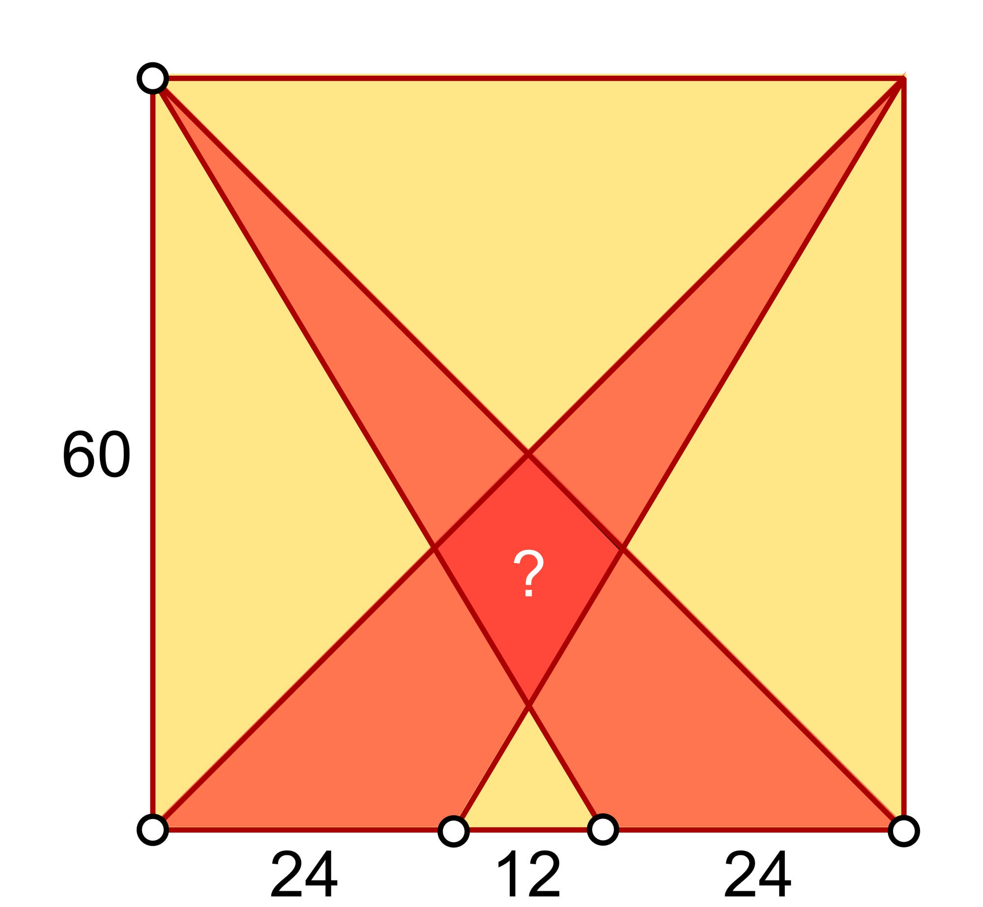 Viereck in einem Quadrat