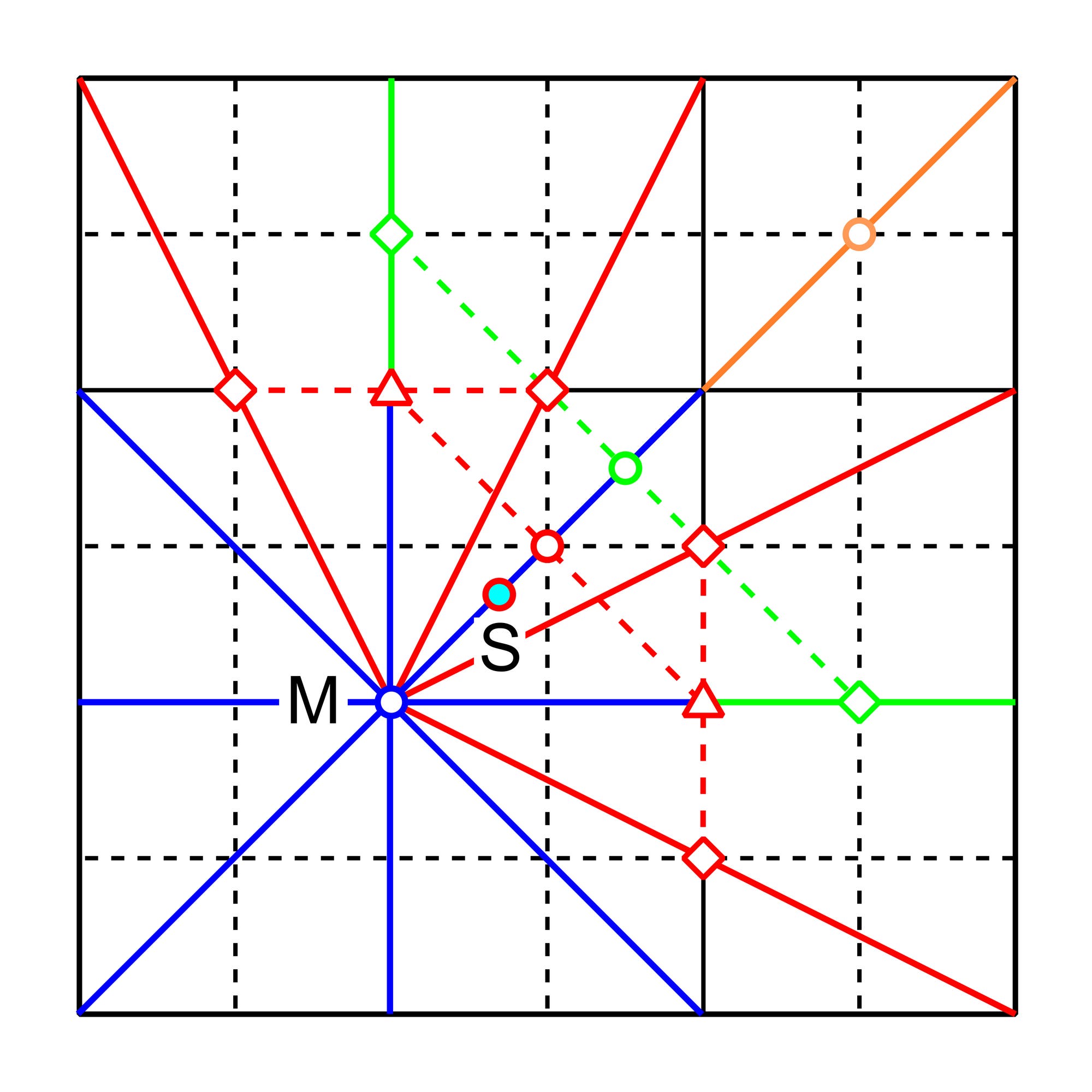 Stern in einem Raster aus Quadraten