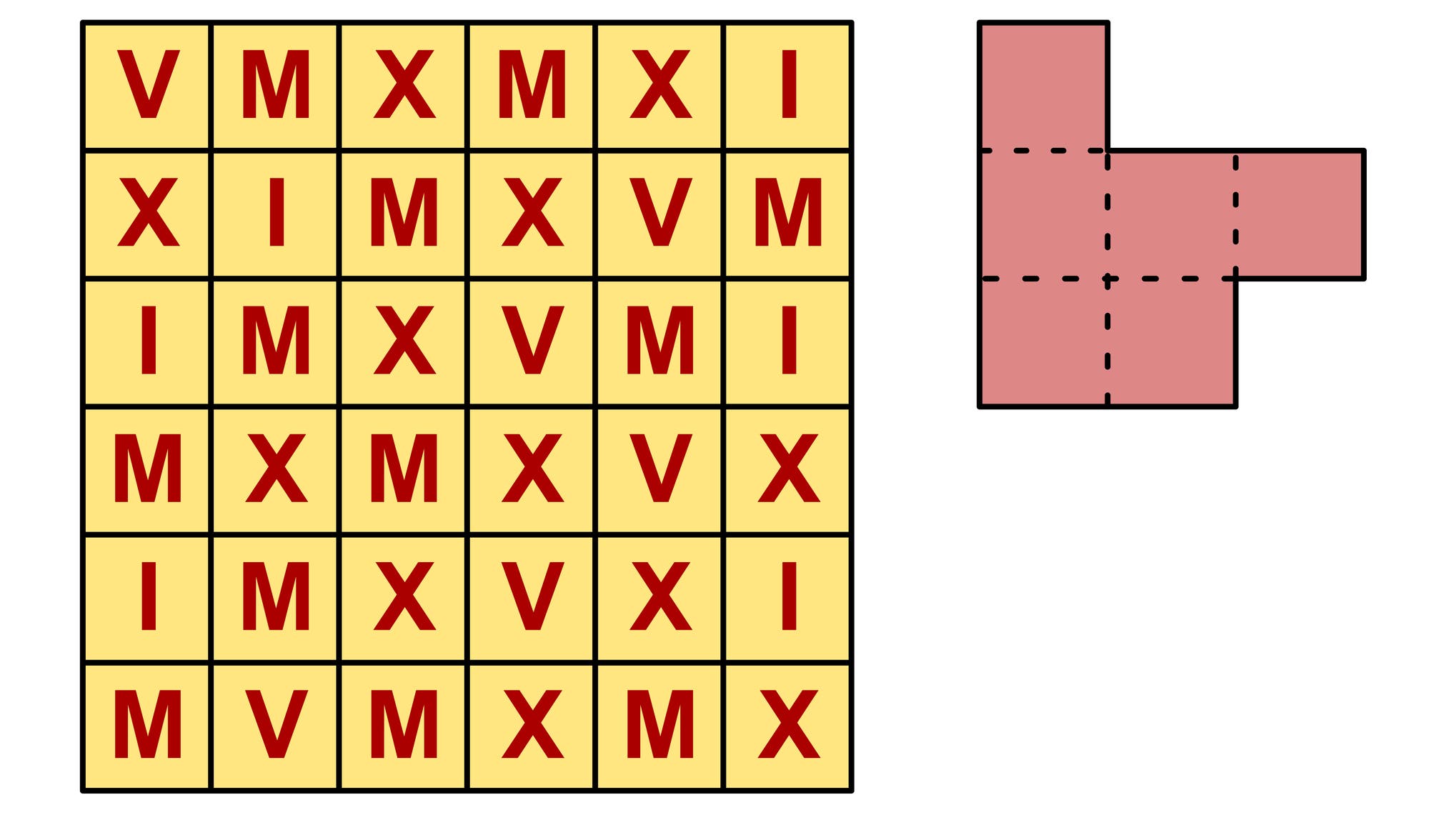 Raster mit römischen Zahlen