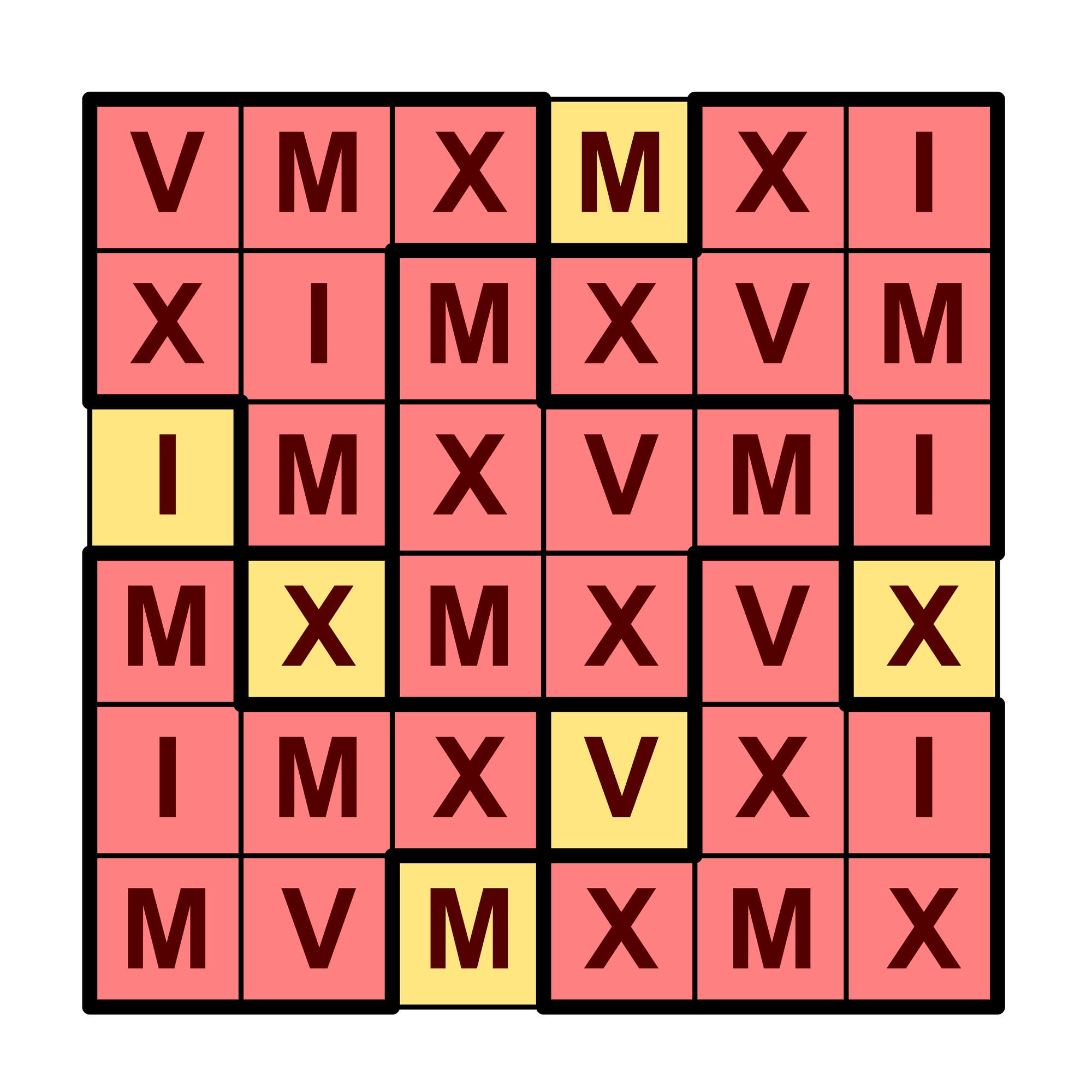 Raster gefüllt mit römischen Zahlen