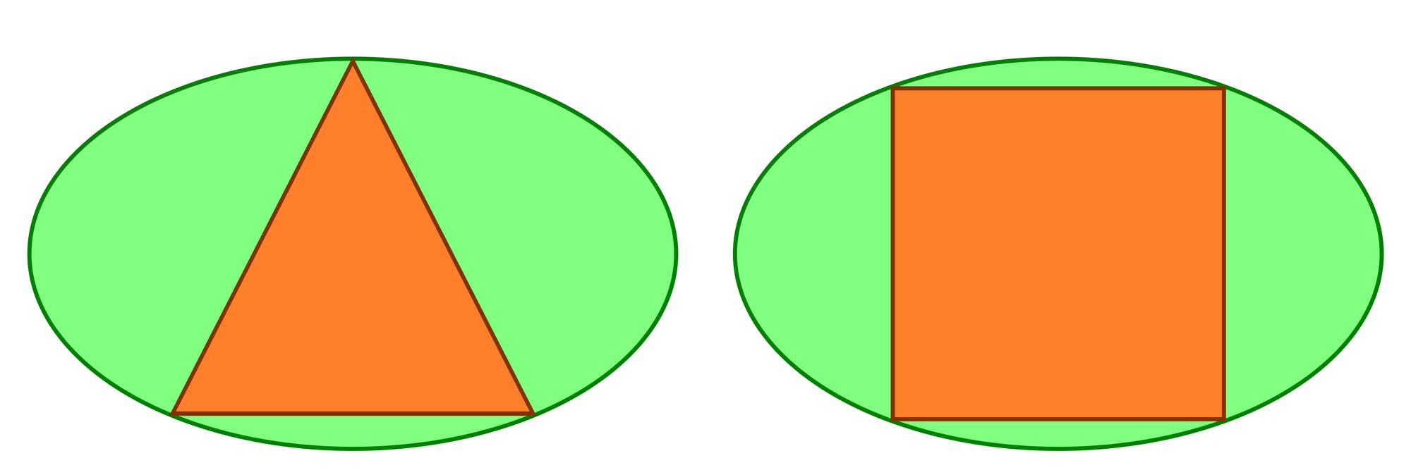 Dreieck und Quadrat in je einer Ellipse