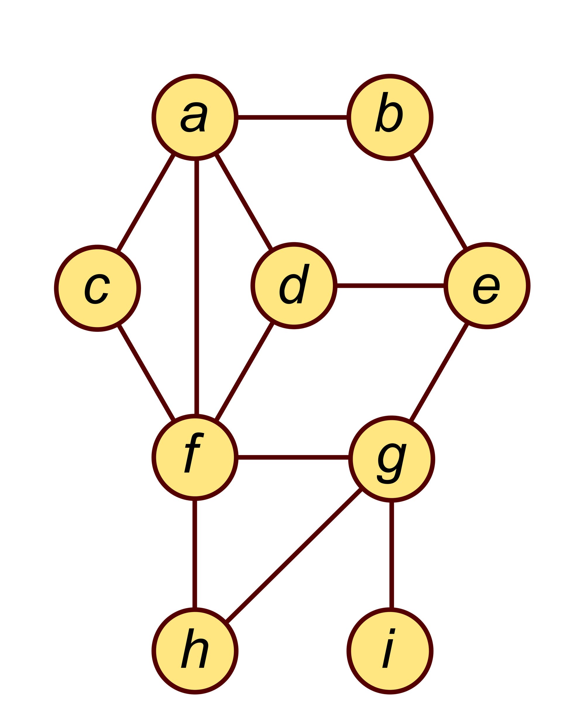 Buchstaben in Kreisen