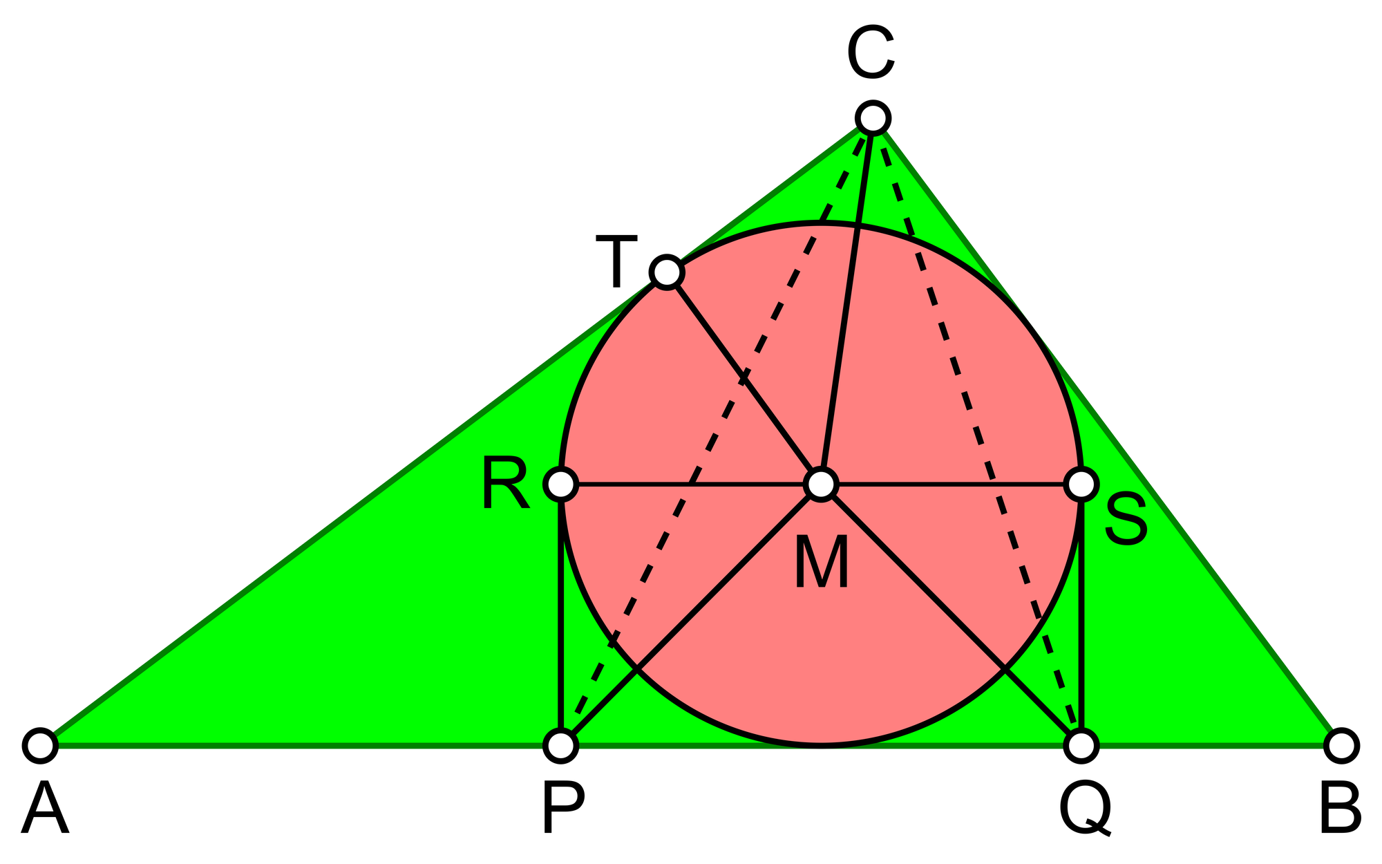 Kreis im Dreieck