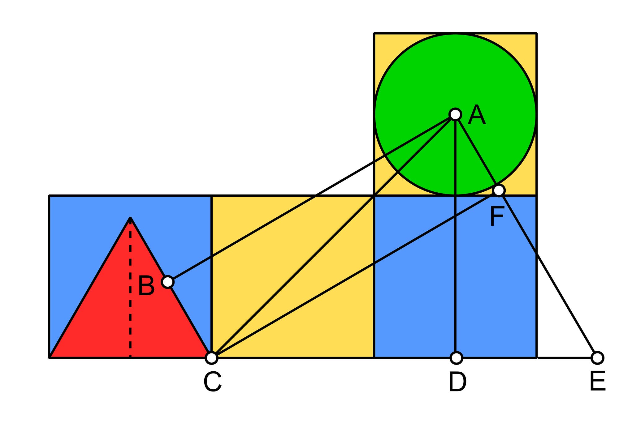 Quadrate, Kreis und ein Dreieck