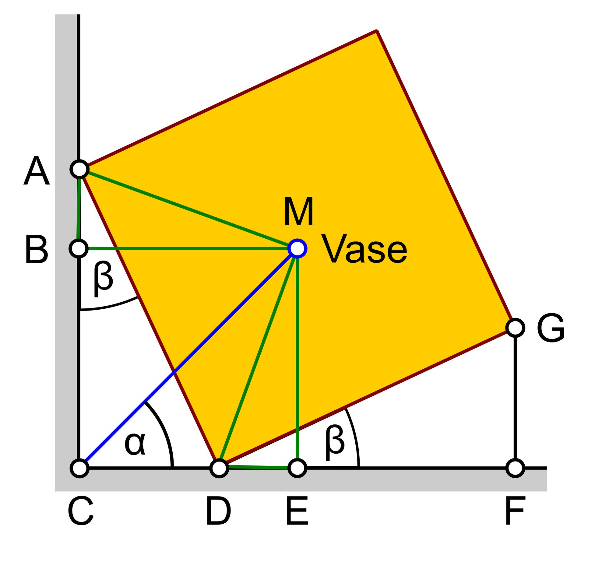 Quadrat in einer Ecke