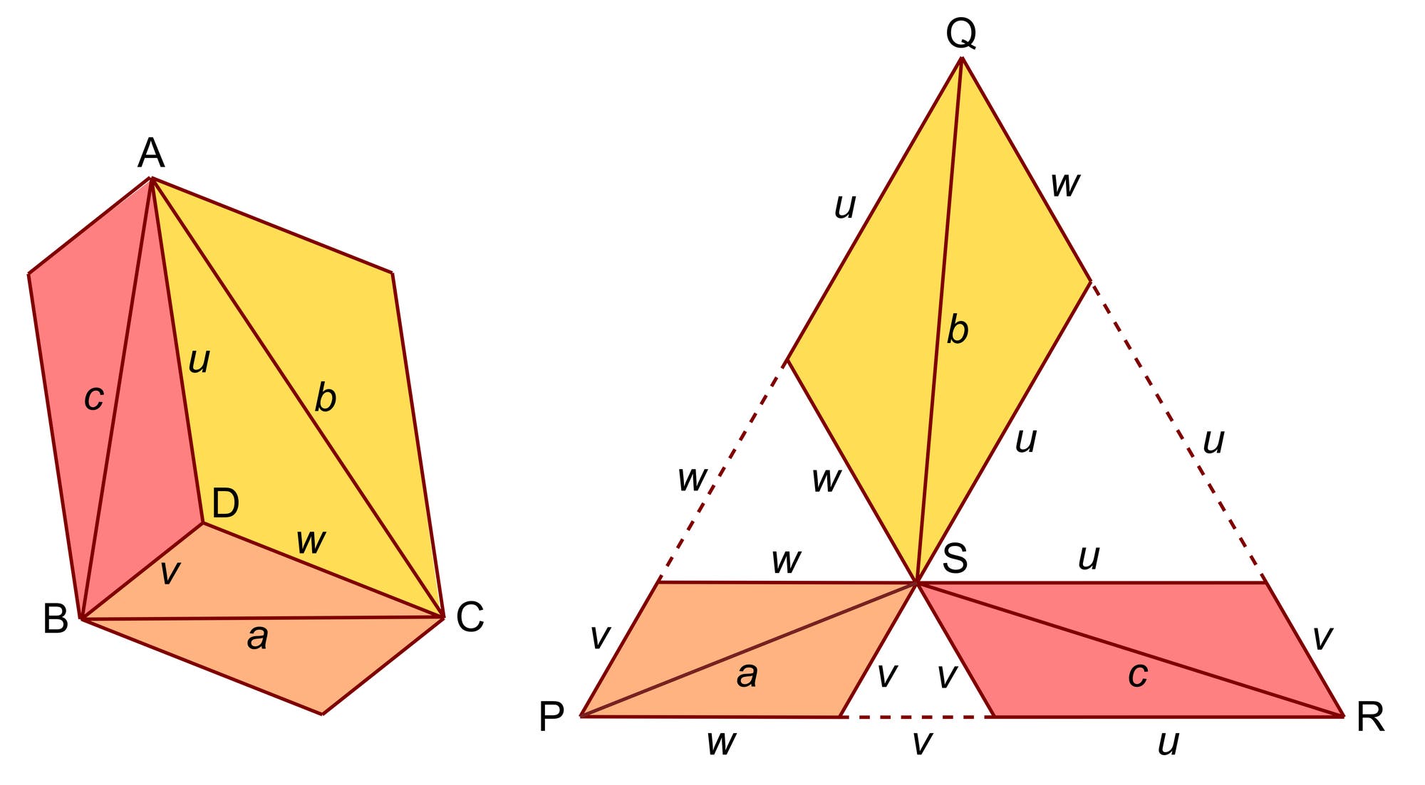 Parallelogramme