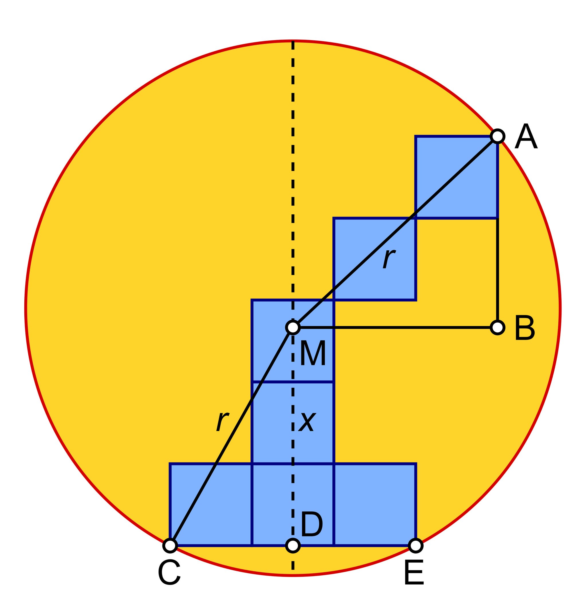 Quadrate in einem Kreis