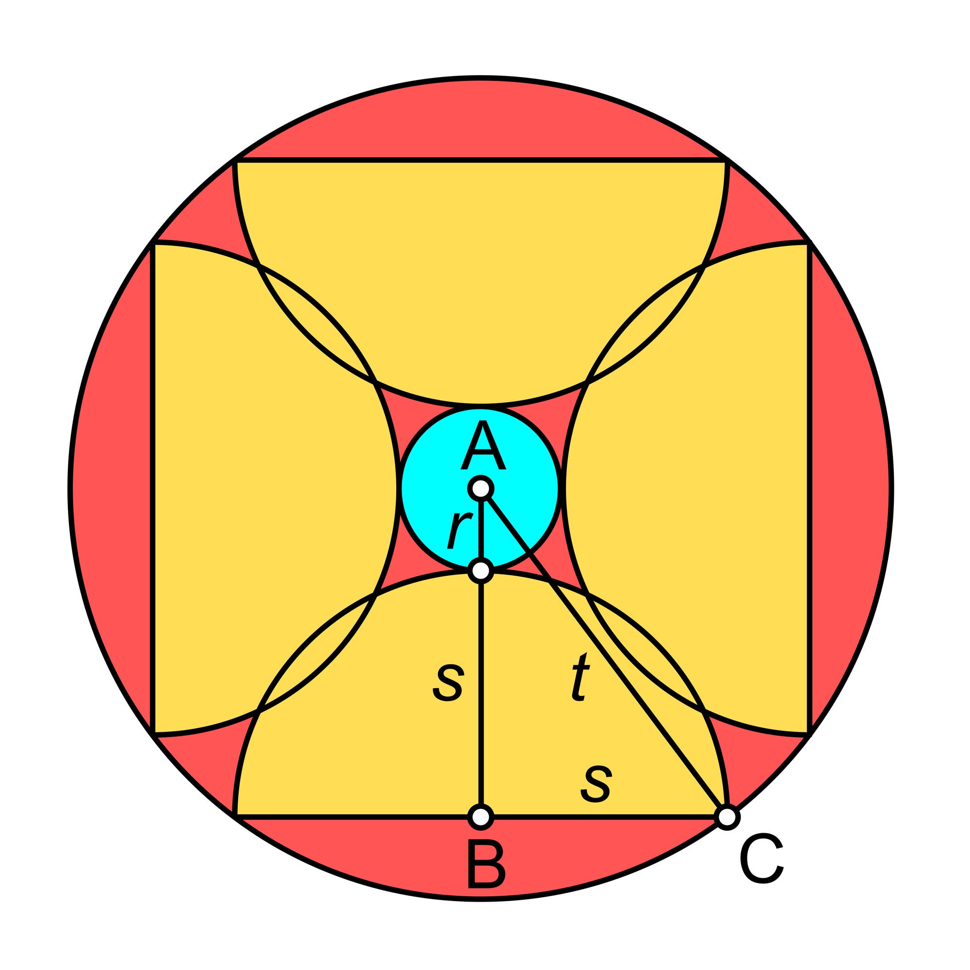 Ein blauer Kreis und vier gelbe Halbkreise in einem großen roten Kreis
