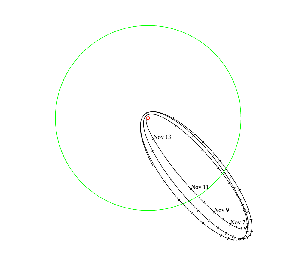 Umlaufbahn des Objekts WT1190F um die Erde