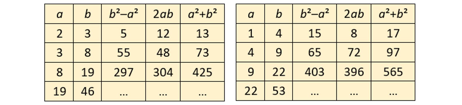 Tabelle