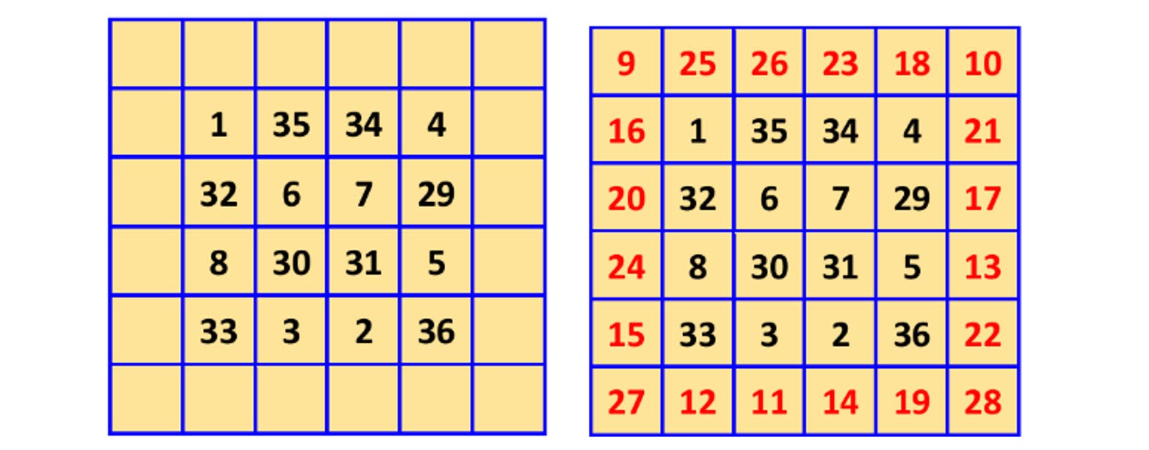 Magisches Quadrat