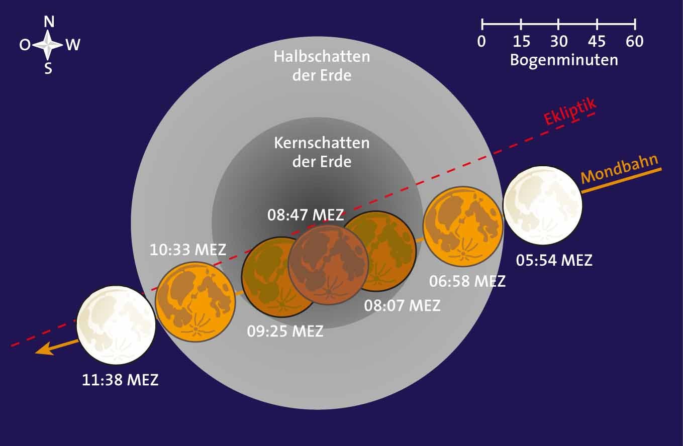Verlauf der totalen Mondfinsternis am 15. April 2014