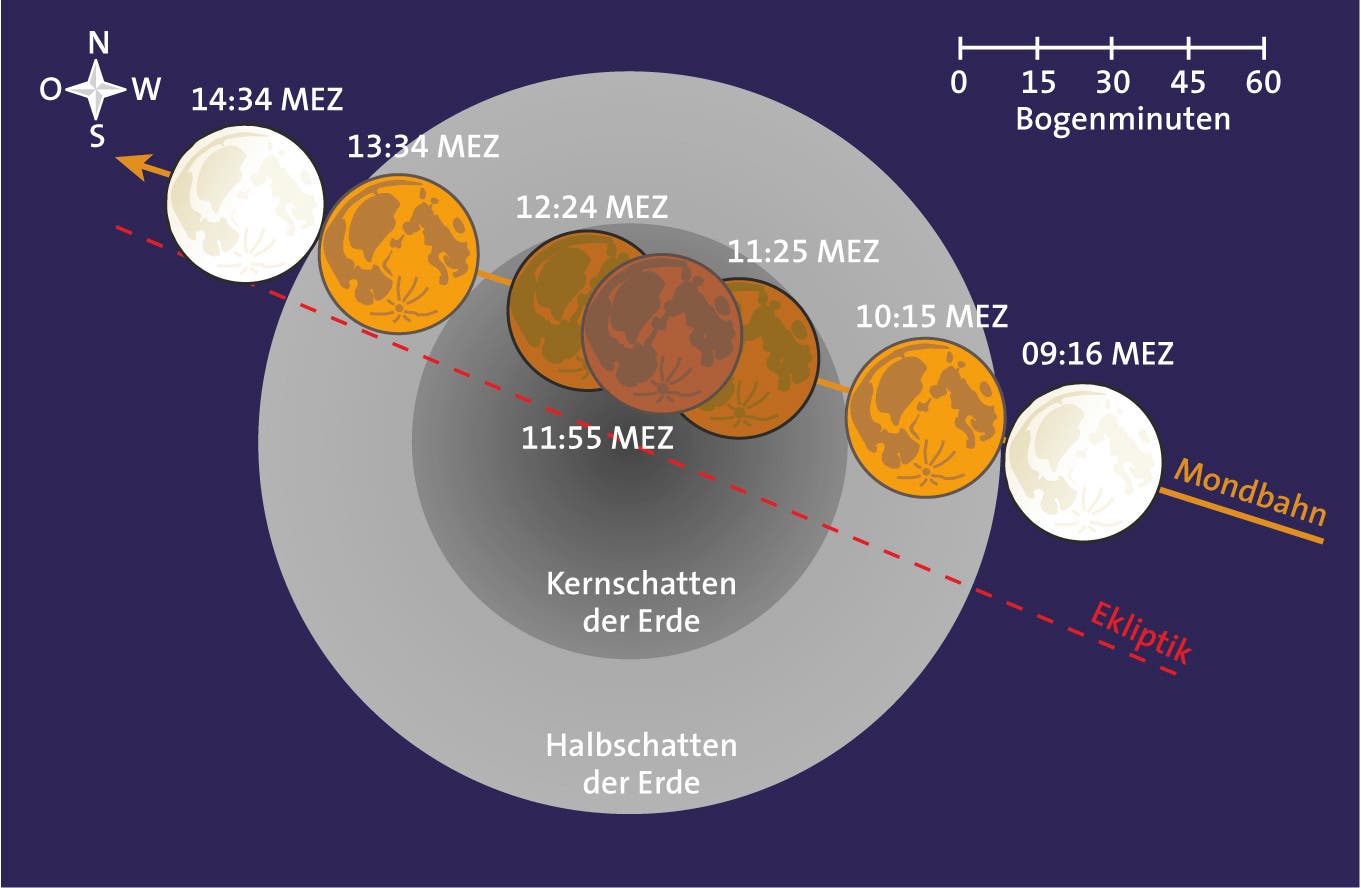 Der Verlauf der totalen Mondfinsternis vom 8. Oktober 2014