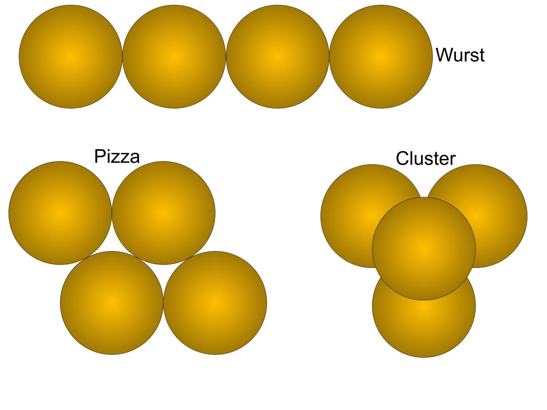 Die drei möglichen Packungen: Cluster, Wurst und Pizza