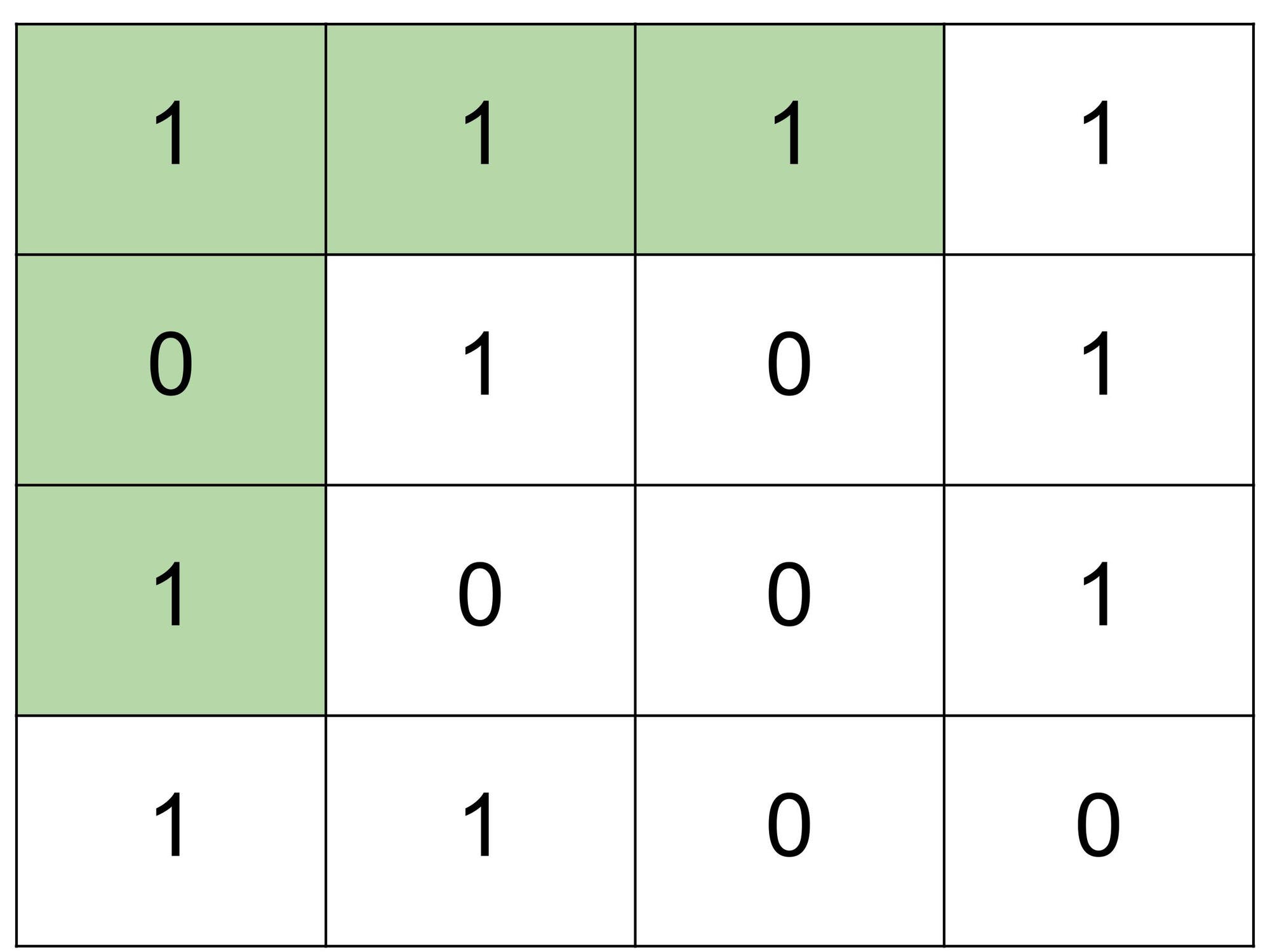 Tabelle mit Werten