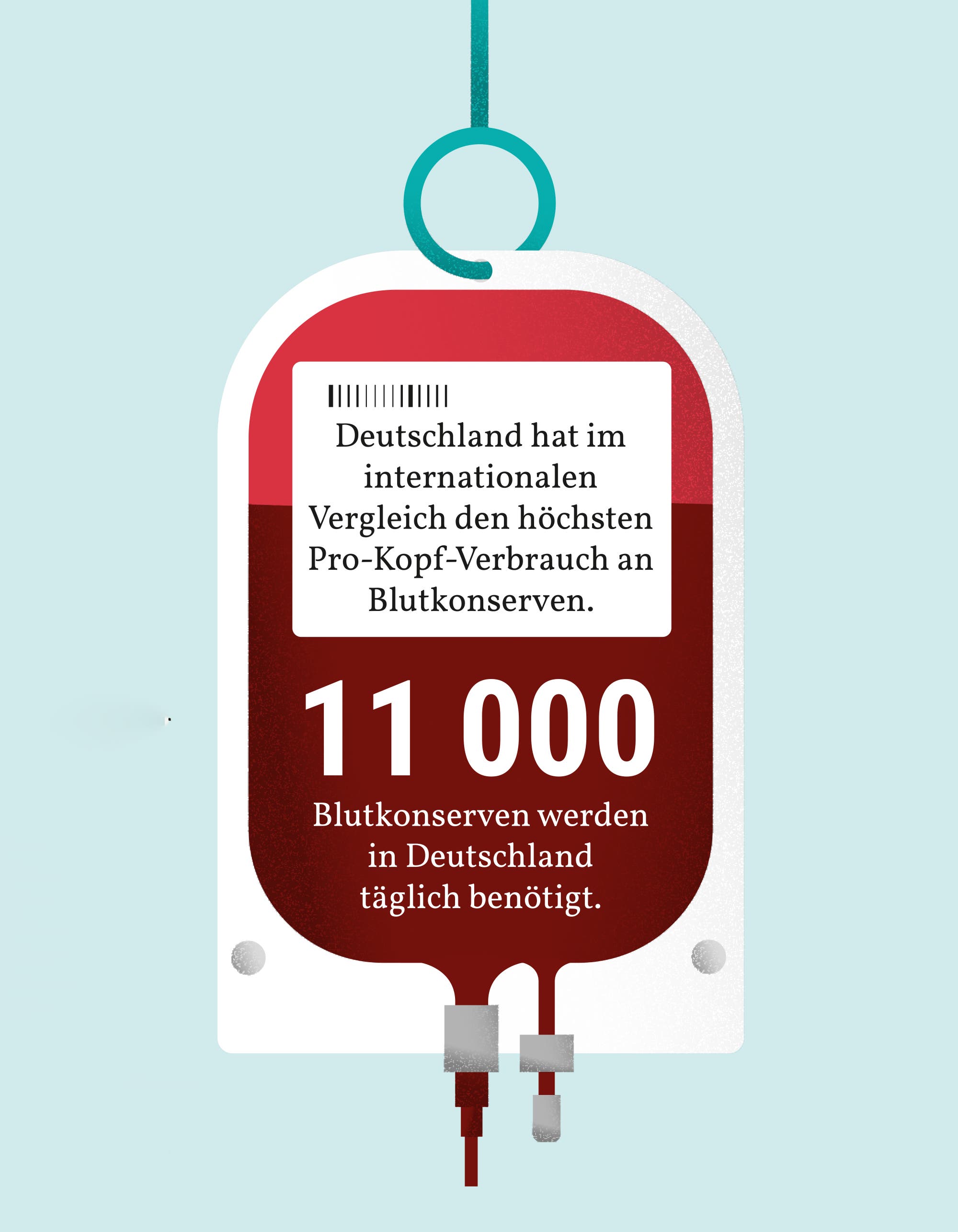 11000 Blutkonserven werden in Deutschland täglich benötigt.