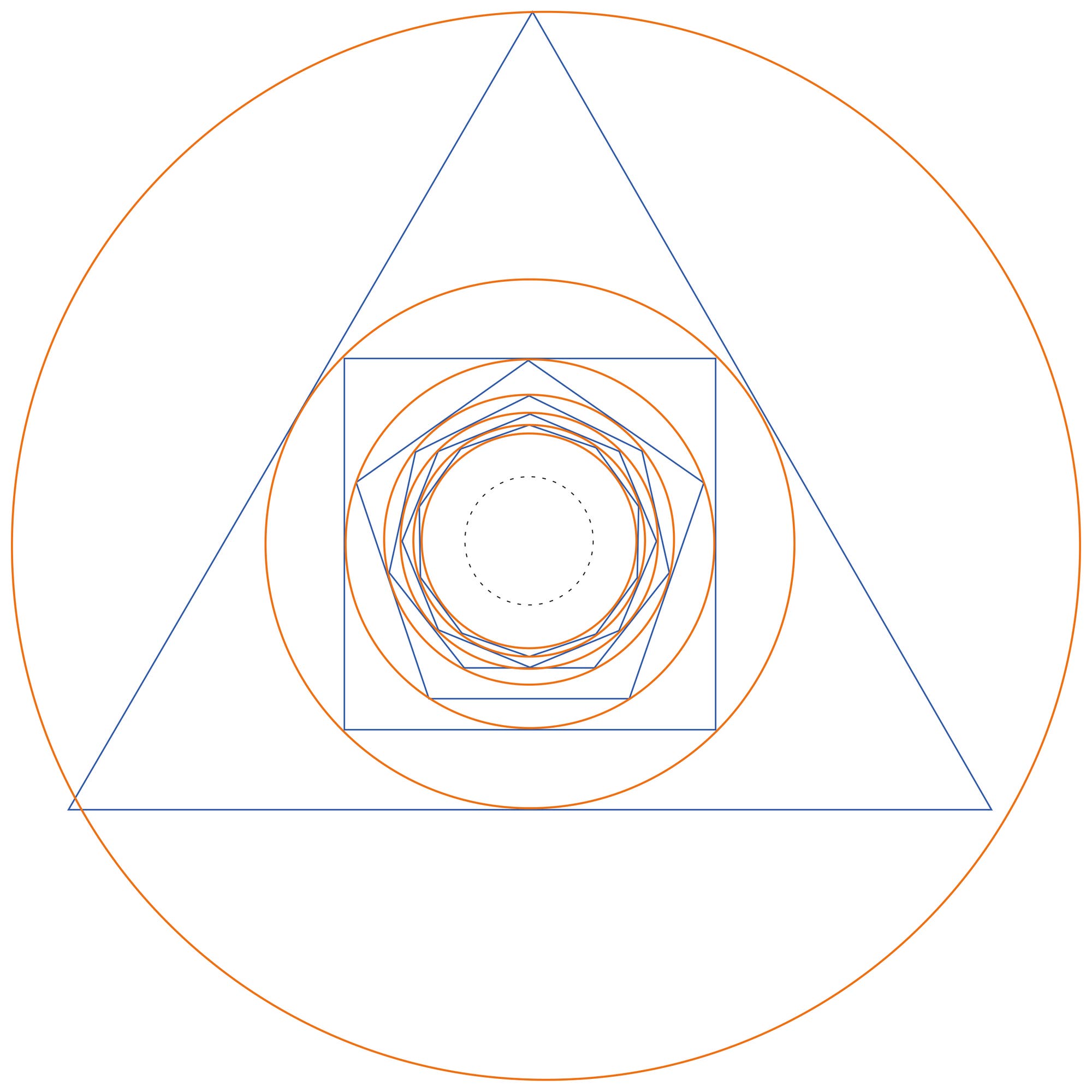 Ein geometrisches Design mit einem großen roten Kreis, der ein blaues gleichseitiges Dreieck umschließt. Innerhalb des Dreiecks befindet sich ein rotes Quadrat, das weitere kleinere, abwechselnd rote und blaue Kreise und Quadrate enthält, die konzentrisch angeordnet sind. Diese Formen erzeugen ein komplexes, symmetrisches Muster, das visuell ansprechend ist.