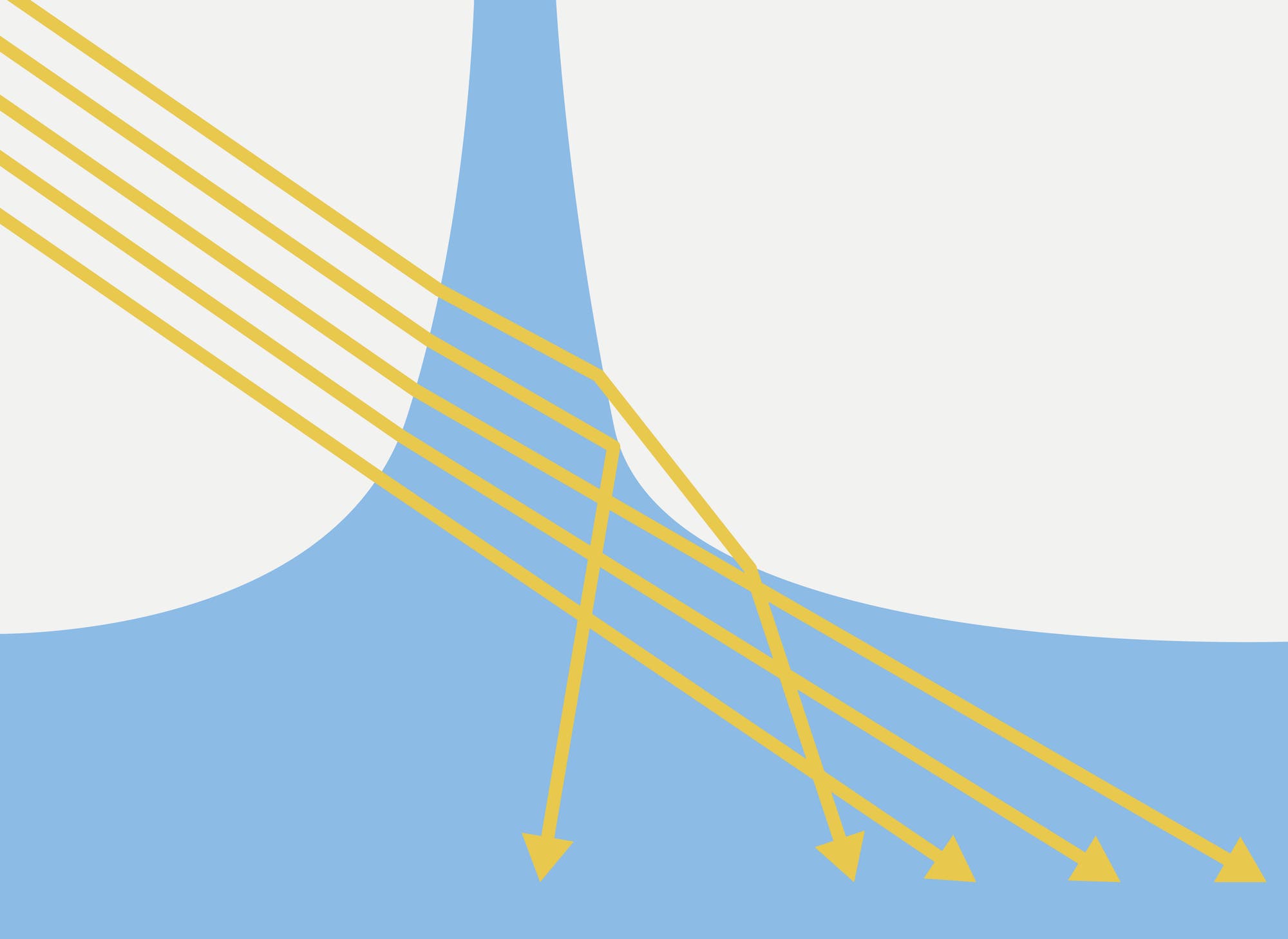 Das Bild zeigt ein Diagramm mit gelben Linien, die von links oben nach rechts unten verlaufen. Sie zeigen Lichtstrahlen, die auf einen äußeren und inneren Meniskus fallen. Das Licht wird teilweise totalreflektiert.