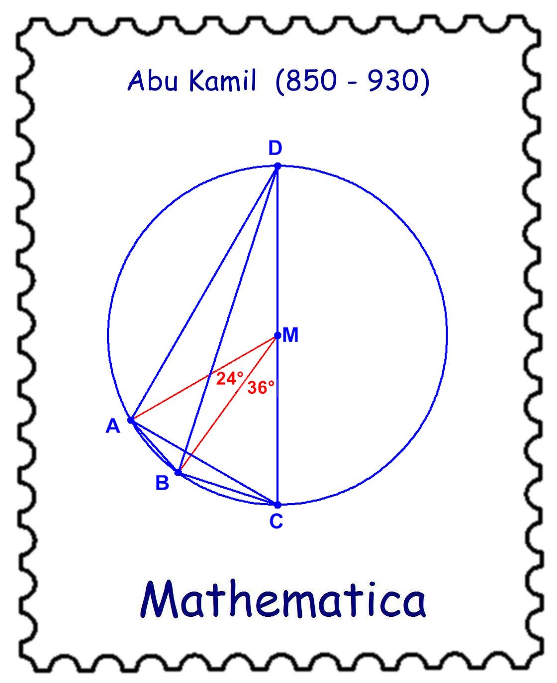 Eine Briefmarke zeigt eine geometrische Konstruktion innerhalb eines Kreises. Der Kreis ist mit den Punkten A, B, C, D und M markiert. Linien verbinden diese Punkte, wobei die Winkel ∠AMB mit 24° und ∠BMC mit 36° angegeben sind. Der Name "Abu Kamil (850–930)" steht oben, und unten ist das Wort "Mathematica" zu sehen. Die Darstellung hebt mathematische Prinzipien und historische Mathematiker hervor.