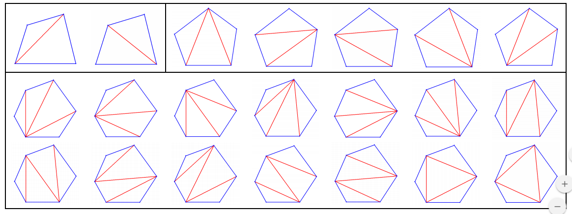 Diagonalen in Vielecken
