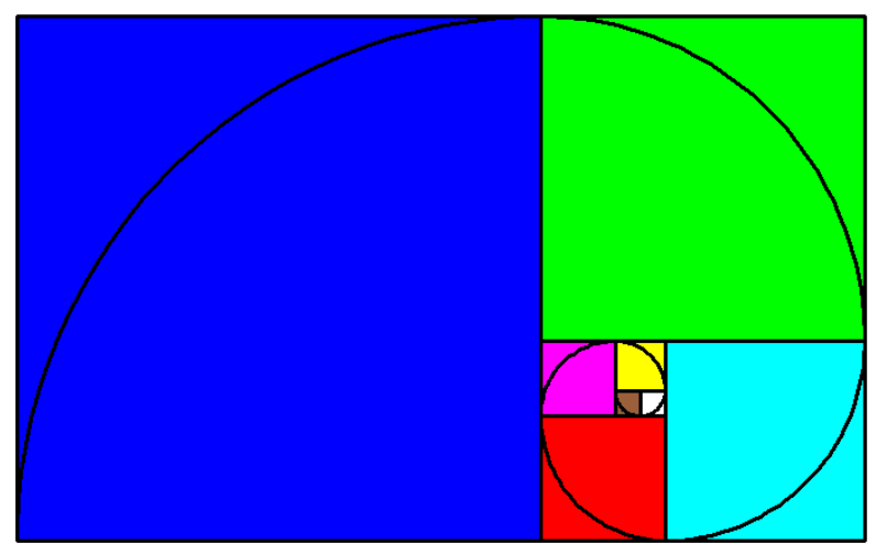 Fibonacci Folge