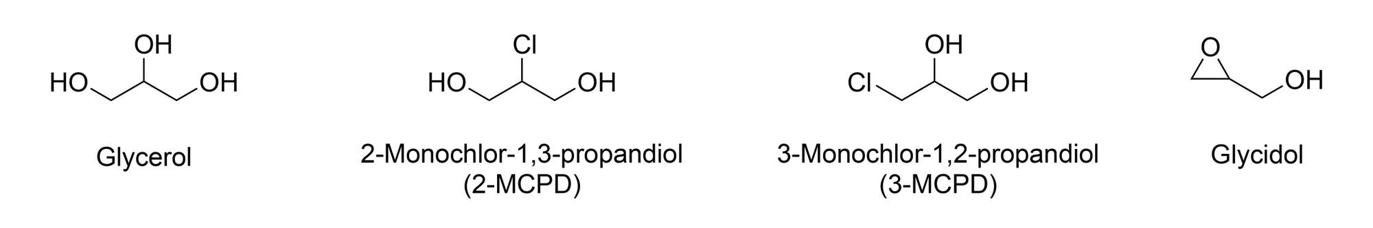 Die Abbildung zeigt vier chemische Strukturen mit ihren Bezeichnungen darunter. Von links nach rechts: Die erste Struktur ist Glycerol mit drei Hydroxylgruppen. Die zweite Struktur ist 2-Monochlor-1,3-propandiol (2-MCPD) mit einer Chlor- und zwei Hydroxylgruppen. Die dritte Struktur ist 3-Monochlor-1,2-propandiol (3-MCPD) mit einer Chlor- und zwei Hydroxylgruppen. Die vierte Struktur ist Glycidol mit einem Epoxidring und einer Hydroxylgruppe.