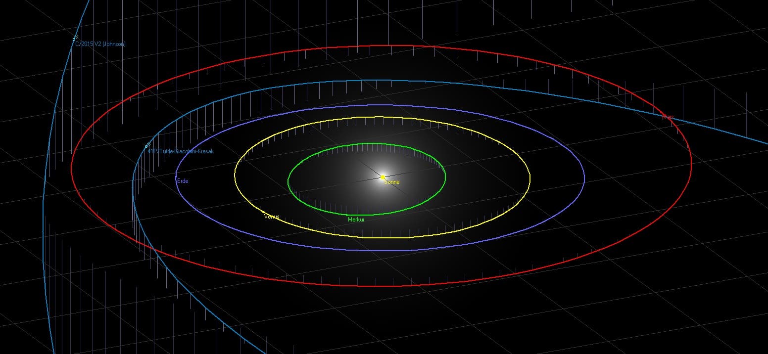 Die Umlaufbahnen der Kometen 41P und C/2015 V2 im inneren Sonnensystem