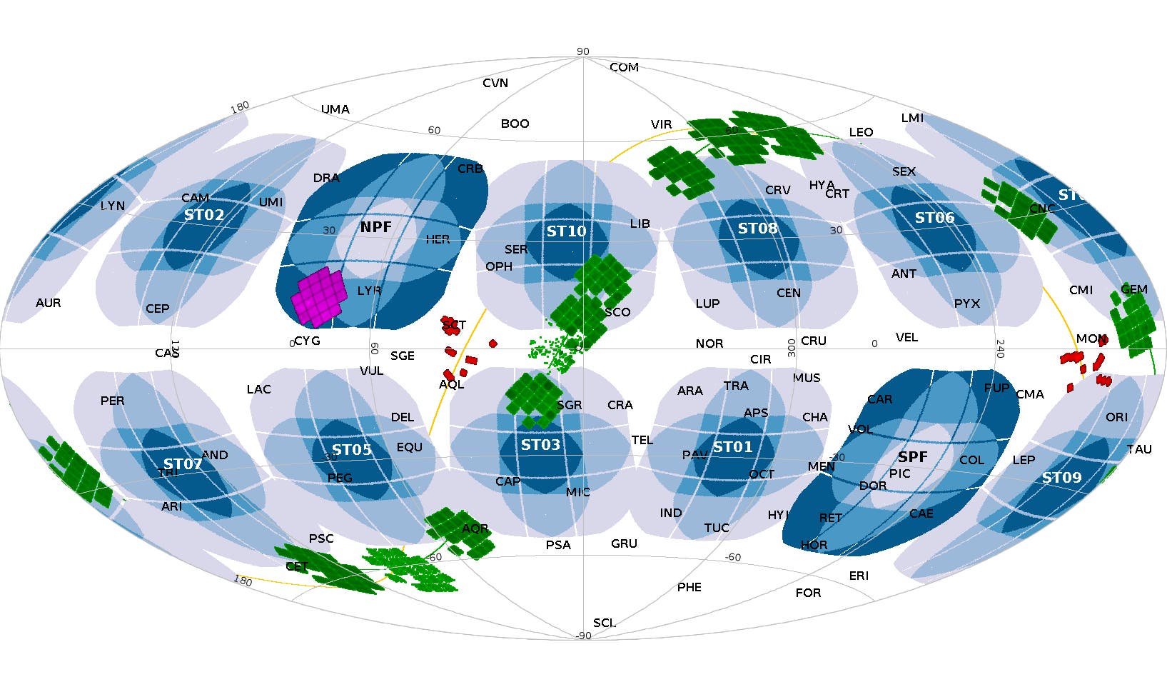 Eine schematische Darstellung des Himmels mit verschiedenen Sternbildern und markierten Bereichen. Die Karte zeigt elliptische Zonen in verschiedenen Blautönen, die mit Bezeichnungen wie ST02, ST05 und SPF versehen sind. Grüne, rote und magentafarbene Markierungen heben bestimmte Regionen hervor. Die Sternbilder sind mit Abkürzungen wie LYN, CYG und AUR gekennzeichnet. Die Karte ist in einem ovalen Format dargestellt, das die Himmelskoordinaten von –90 bis 90 Grad anzeigt.