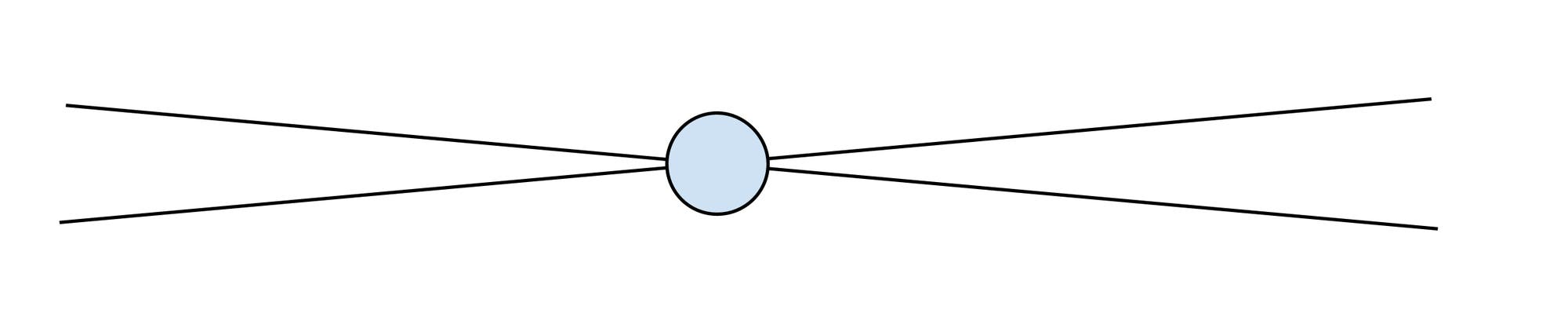 Eine einfache schematische Darstellung zeigt einen blauen Kreis in der Mitte, von dem zwei gerade Linien nach links und zwei nach rechts ausgehen. Die Linien sind symmetrisch angeordnet und bilden ein X-Muster, das durch den Kreis in der Mitte verläuft.