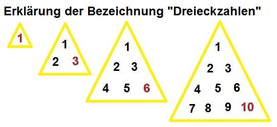Erklärung der Dreieckszahlen