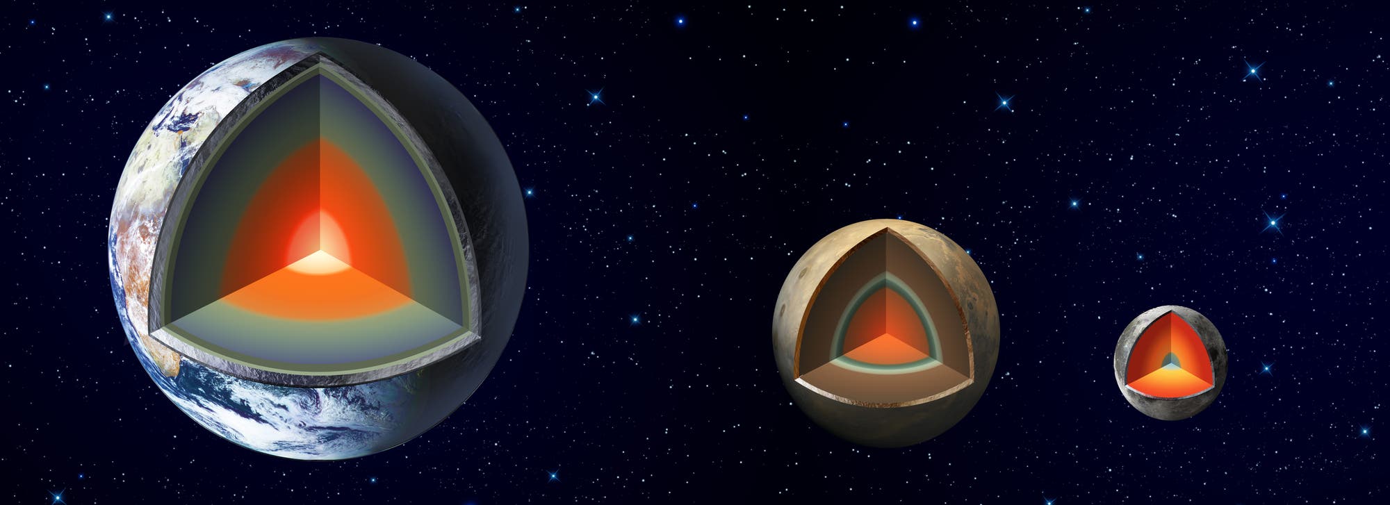 Der innere Aufbau von Erde, Mars und Mond im Vergleich