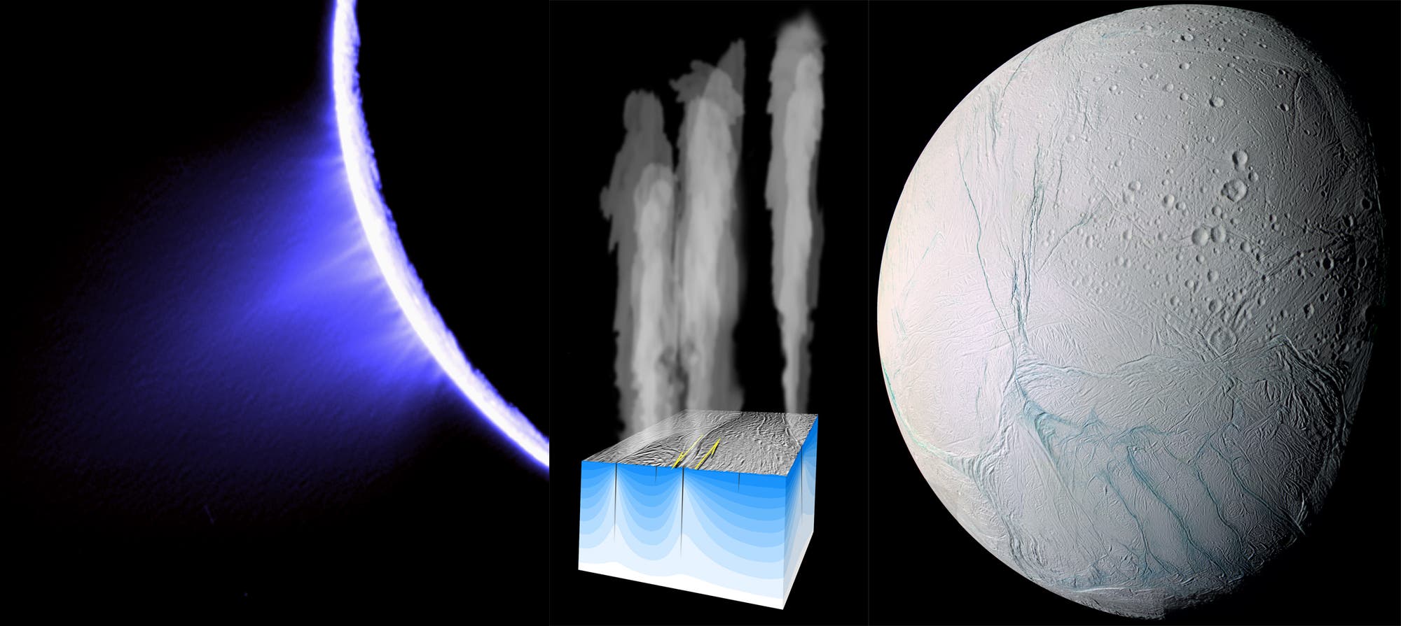 Kryovulkanismus am Südpol von Enceladus
