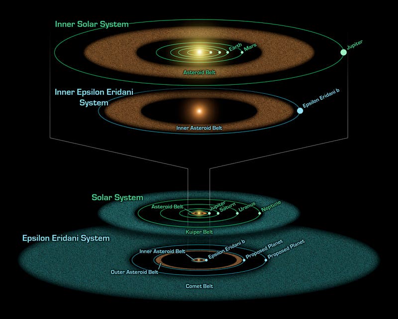 Das Epsilon-Eridani-System im Vergleich zum Sonnensystem