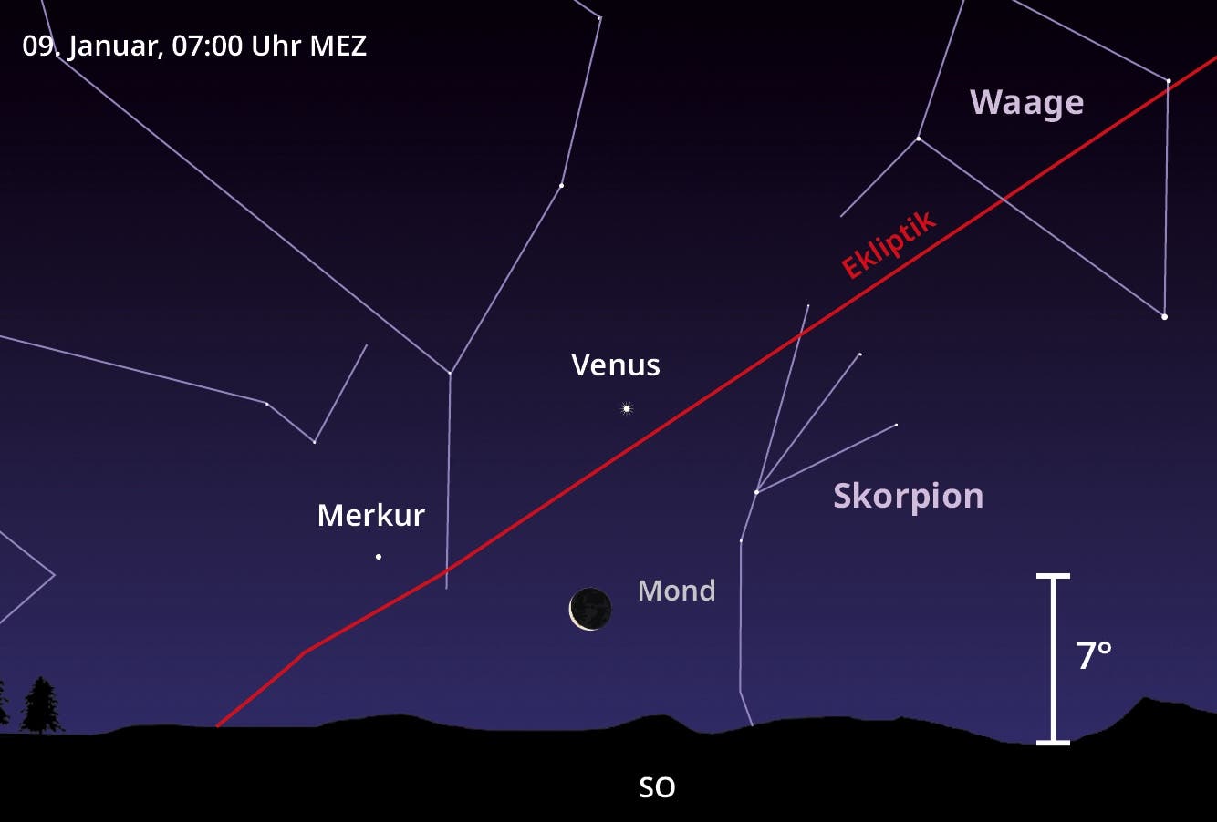 Die Grafik zeigt die Stellung der Mondsichel und der Planeten Merkur und Venus.