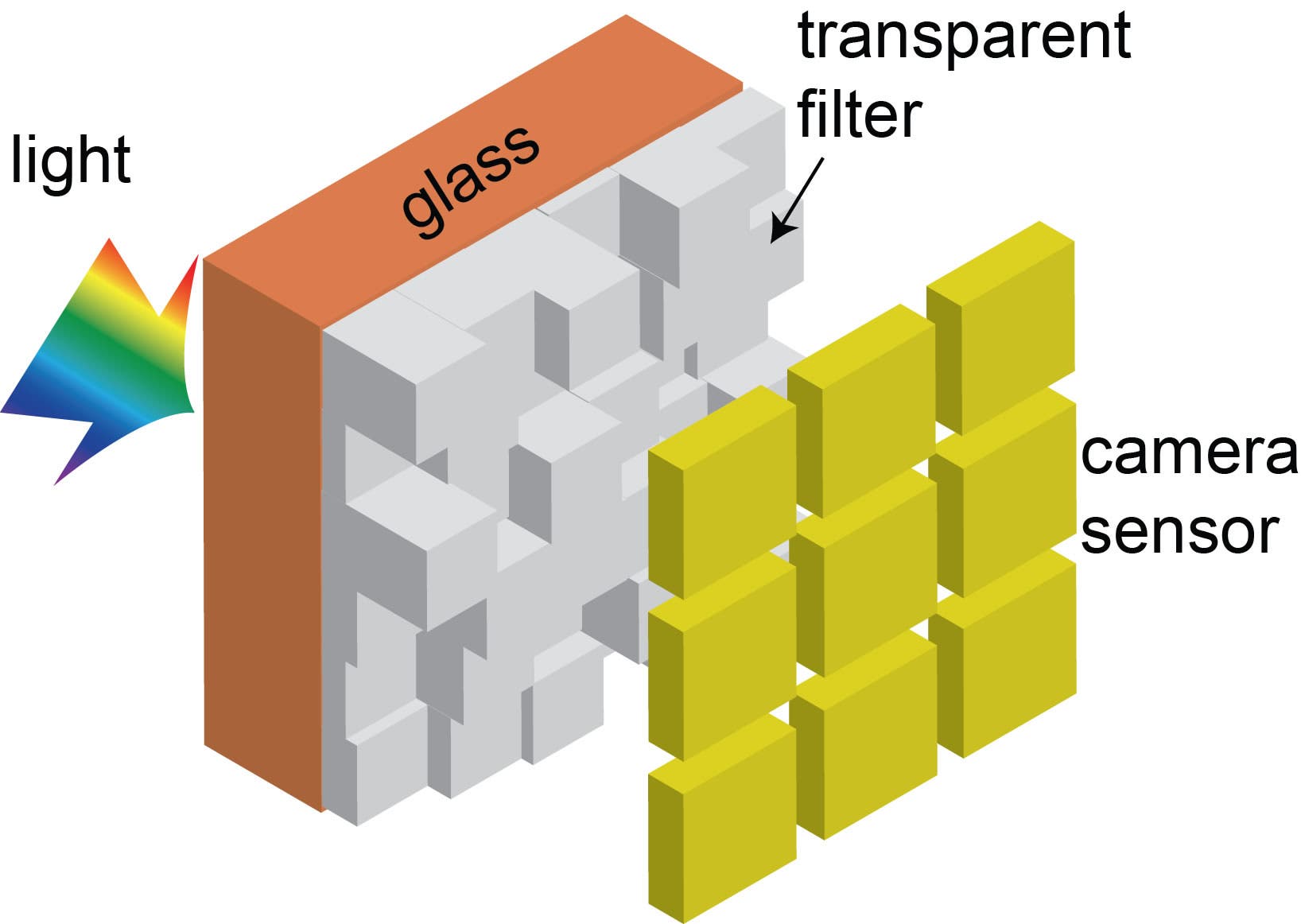 Prinzip des transparenten Filters