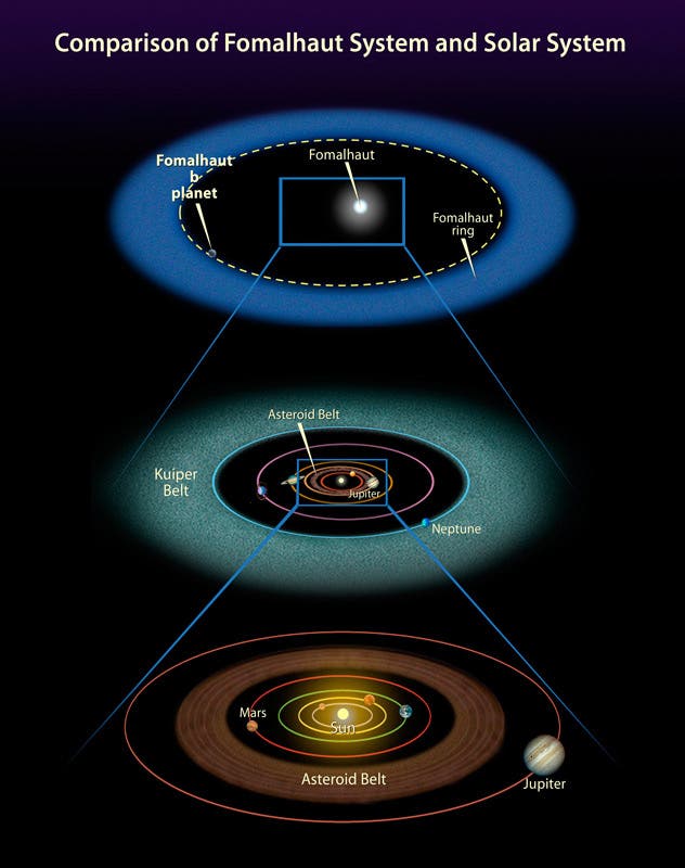 Vergleich Fomalhaut-System und Sonnensystem