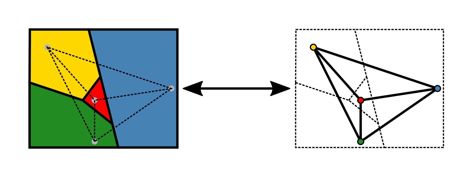 Eine Karte mit vier Farben und ein dazugehöriger Graph