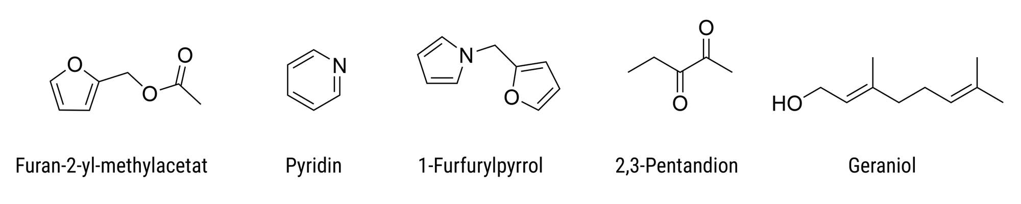 Fünf chemische Strukturformeln sind nebeneinander dargestellt. Von links nach rechts: Furan-2-yl-methylacetat zeigt einen Furanring mit einer Acetatgruppe; Pyridin besteht aus einem sechsgliedrigen Ring mit einem Stickstoffatom; 1-Furfurylpyrrol zeigt einen Furanring verbunden mit einem Pyrrolring; 2,3-Pentandion hat eine lineare Struktur mit zwei Ketongruppen; Geraniol ist ein langkettiger Alkohol mit einer Hydroxylgruppe. Jede Struktur ist mit ihrem Namen beschriftet.