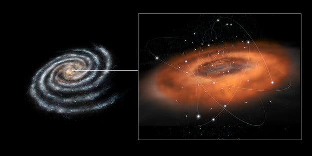 Das Umfeld des Schwarzen Lochs im Zentrum unserer Milchstraße