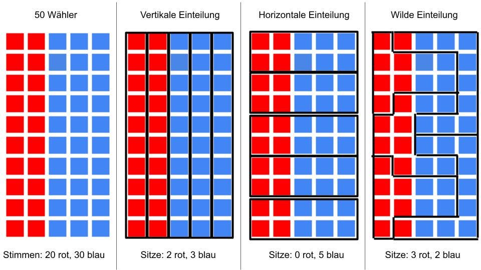 Beispiel für Gerrymandering