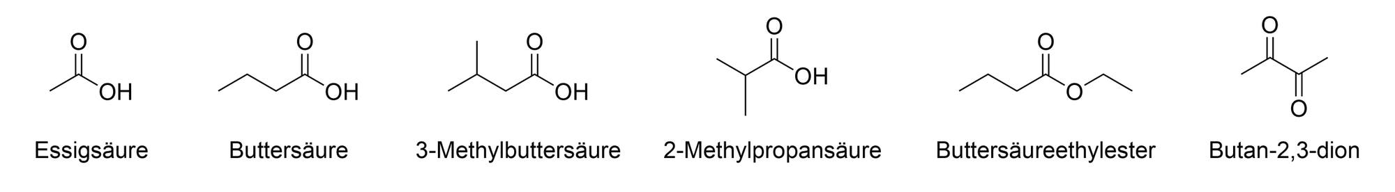 Sechs chemische Strukturformeln von organischen Verbindungen sind nebeneinander dargestellt. Von links nach rechts: Essigsäure mit einer Carboxylgruppe, Buttersäure mit einer längeren Kohlenstoffkette, 3-Methylbuttersäure mit einem Methylzweig, 2-Methylpropansäure mit einem anderen Methylzweig, Buttersäureethylester mit einer Esterbindung und Butan-2,3-dion mit zwei Ketogruppen. Unter jeder Struktur steht der jeweilige Name der Verbindung.